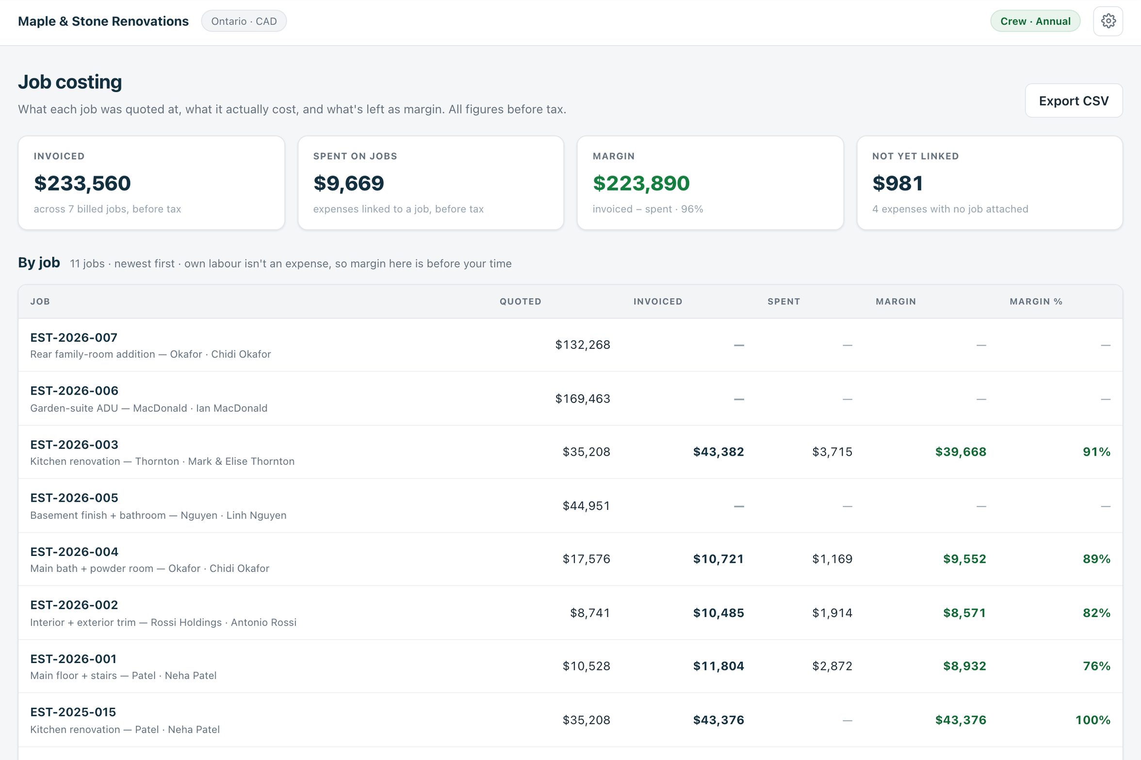 The Estiquik job costing page: totals for invoiced, spent on jobs and margin, then a table of jobs with quoted, invoiced, spent, margin and margin percent