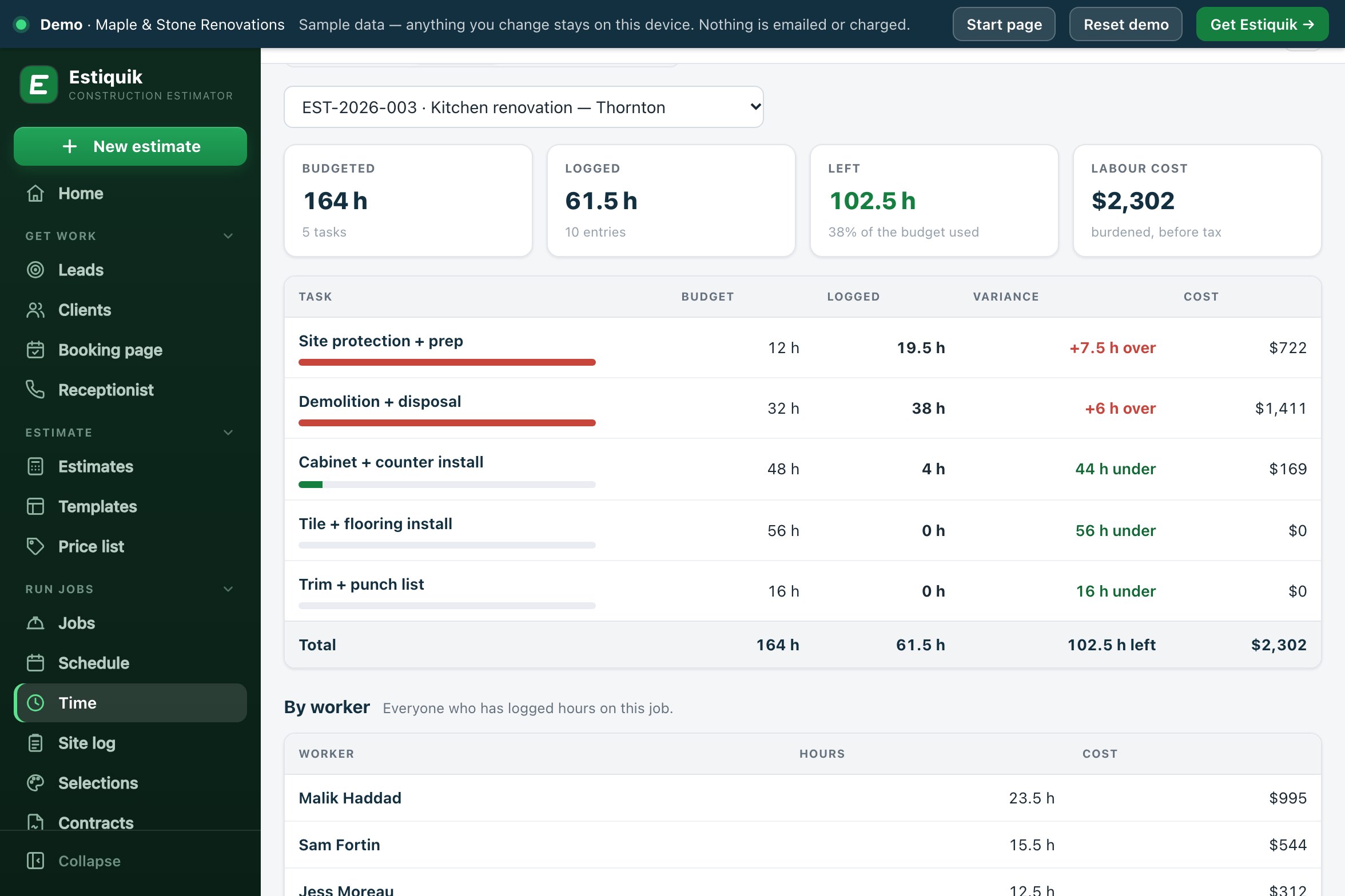 The Estiquik Time page for the Thornton kitchen: 164 hours budgeted, 61.5 logged and $2,302 labour cost, with demolition and site prep over their budgeted hours